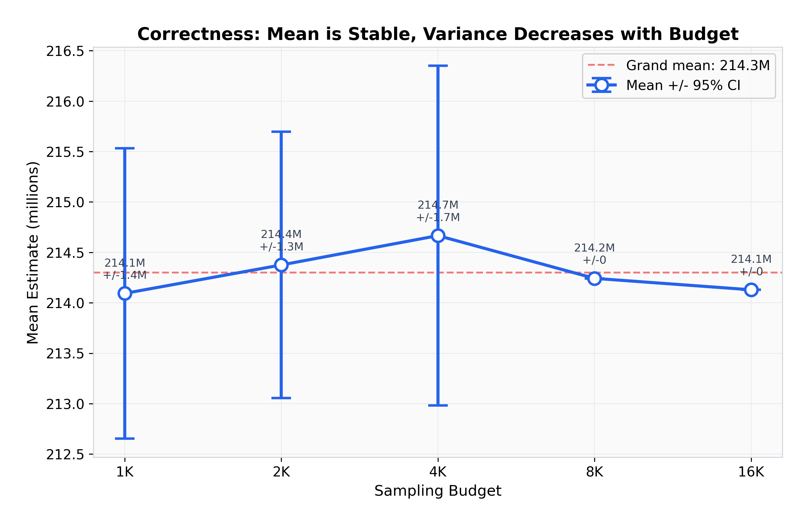 Figure 2: Correctness Proof